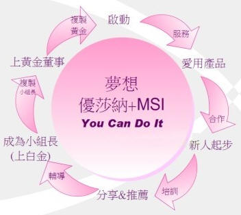 usana(優莎納)+msi+梅花團隊