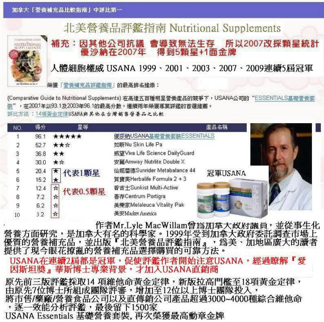 北美營養評鑑雜誌