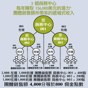 3bc商務中心
